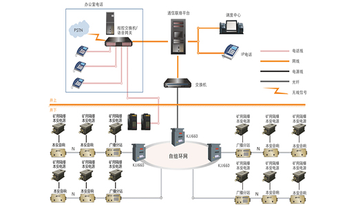 智能化挑戰：煤礦井下應急廣播系統的創新之路