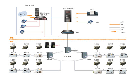 淺析煤礦應急廣播通信系統的功能及發展趨勢