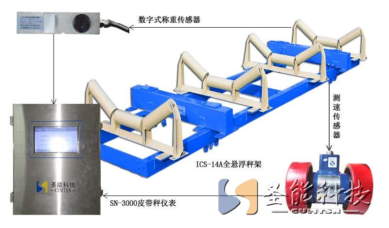 皮帶秤物聯網技術